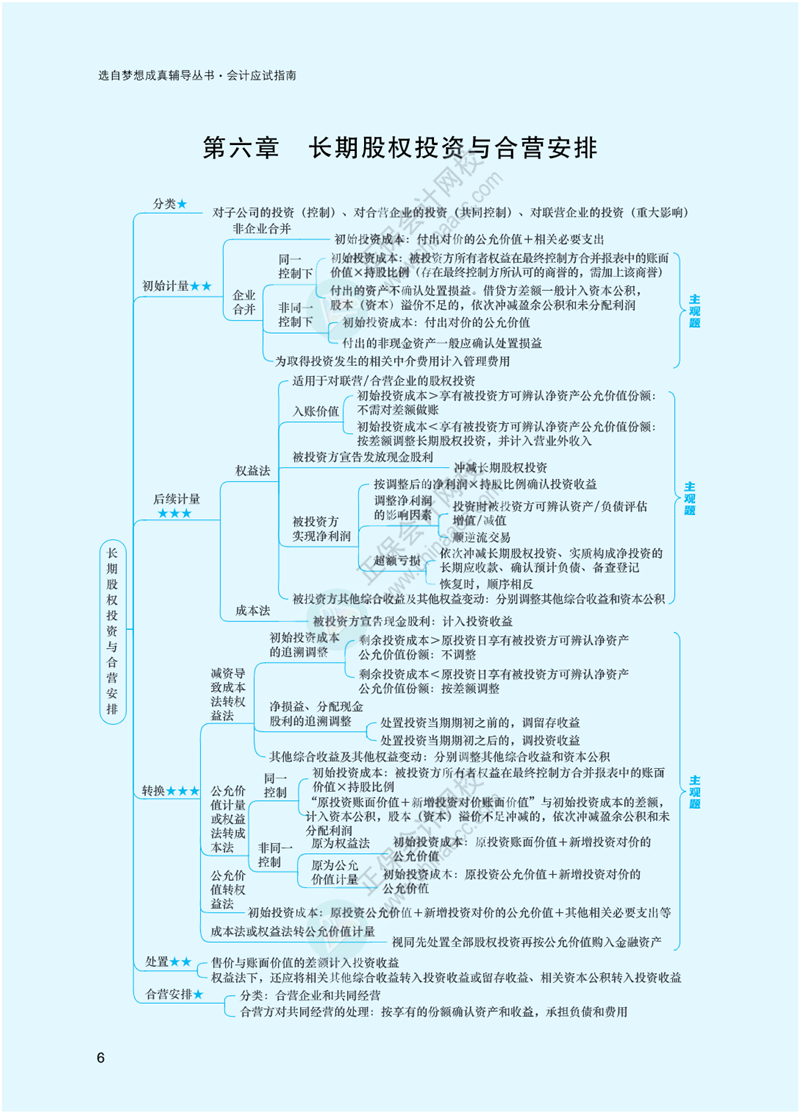 2023年注冊(cè)會(huì)計(jì)師《會(huì)計(jì)》思維導(dǎo)圖-第6章