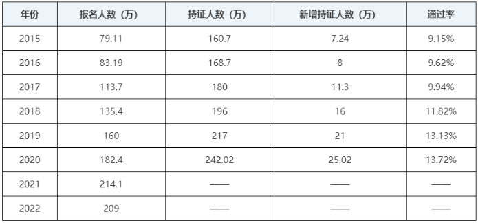 中級(jí)會(huì)計(jì)職稱(chēng)考試好考嗎？一年過(guò)三科的可能性大嗎？