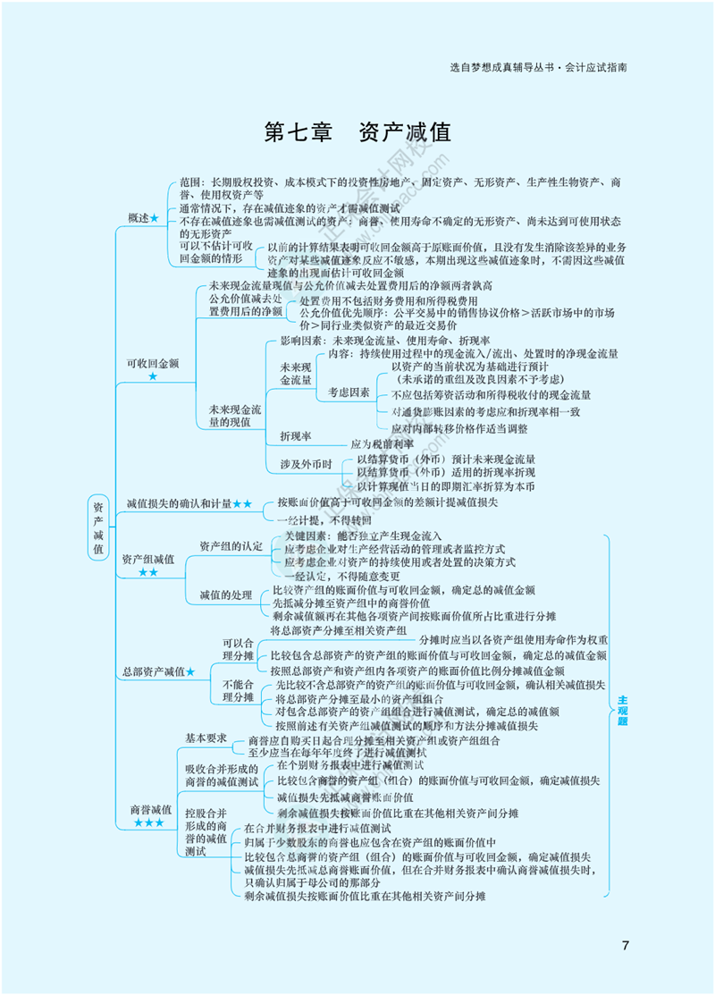 2023年注冊會計師《會計》思維導圖-第7章