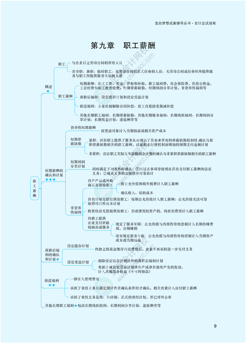 2023年注冊會計師《會計》思維導圖-第9章