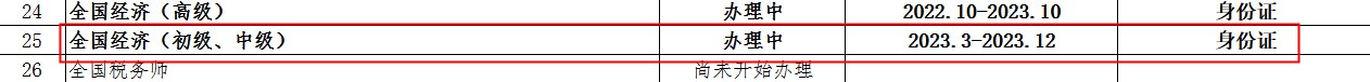 湖北荊州2022年初中級(jí)經(jīng)濟(jì)師證書正在辦理中