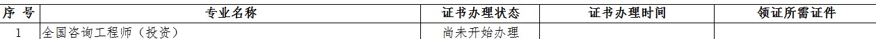 湖北荊州2022年初中級(jí)經(jīng)濟(jì)師證書正在辦理中