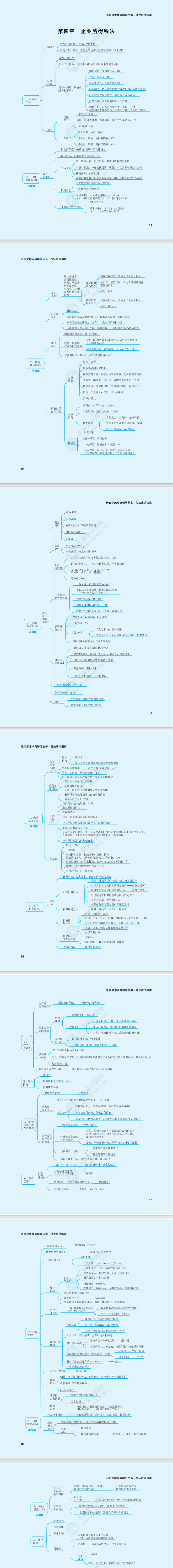 2023年注冊會計師《稅法》思維導(dǎo)圖（第四章）