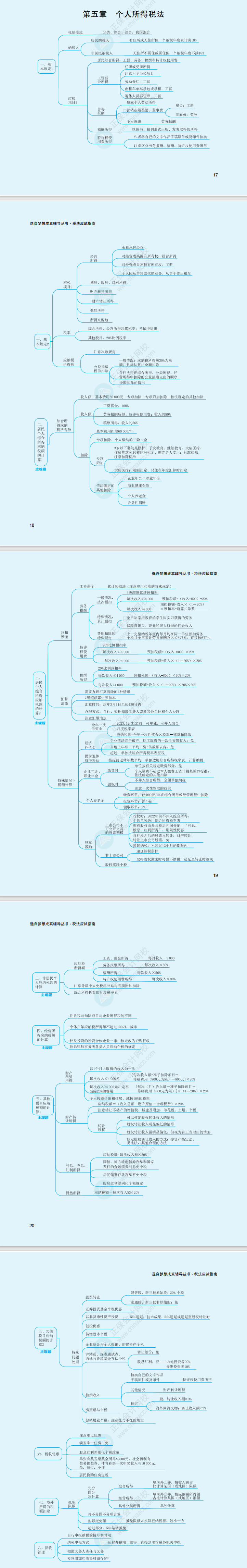 2023年注冊會計師《稅法》思維導圖（第五章）