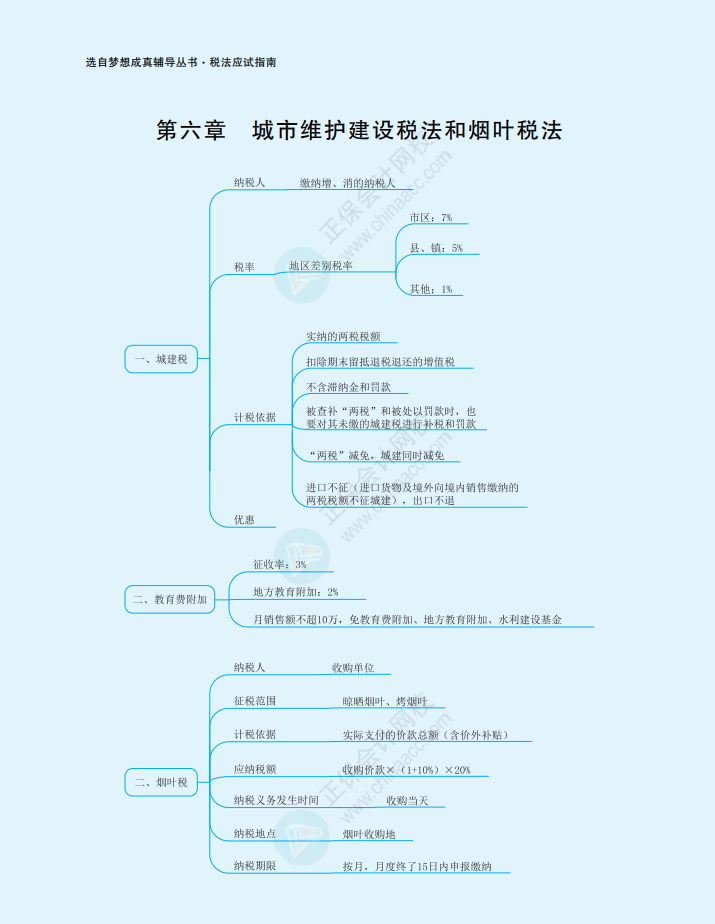 2023年注冊會計師《稅法》思維導(dǎo)圖（第六章）