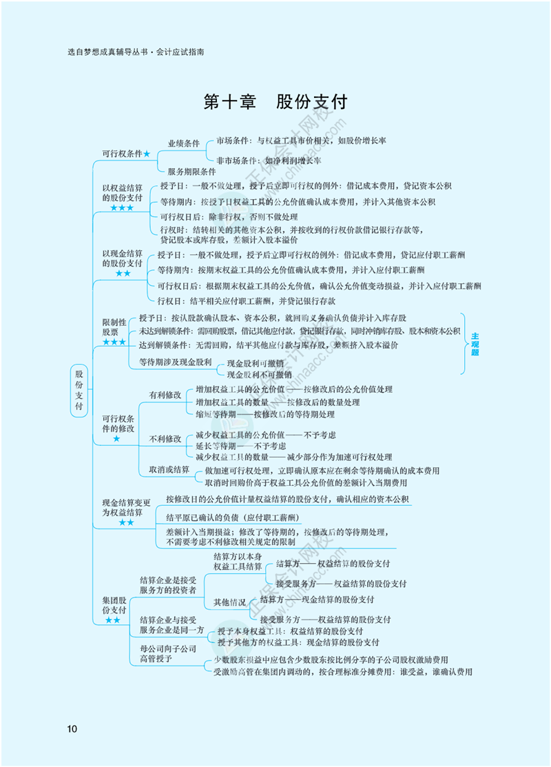 2023年注冊(cè)會(huì)計(jì)師《會(huì)計(jì)》思維導(dǎo)圖-第10章