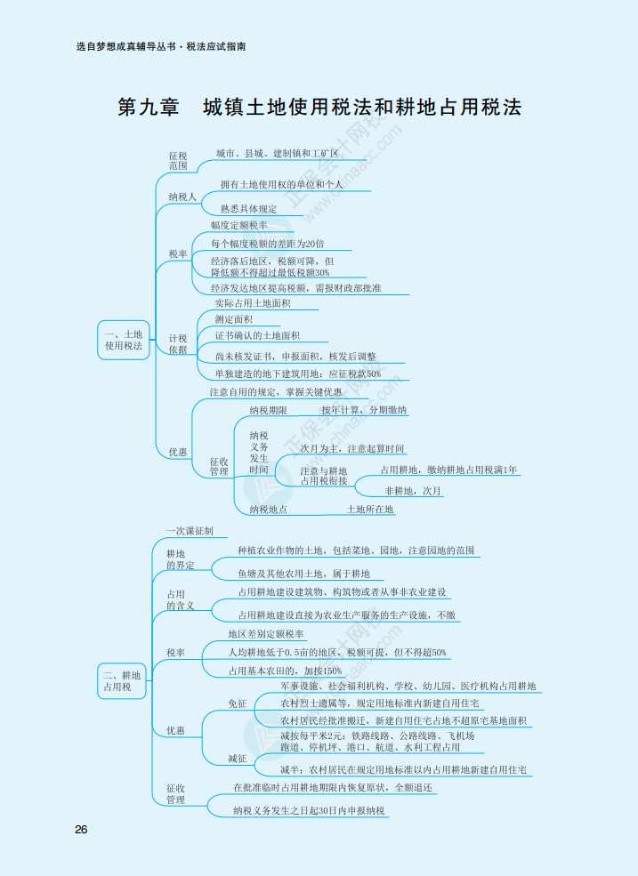 2023年注冊會計師《稅法》思維導圖（第九章）