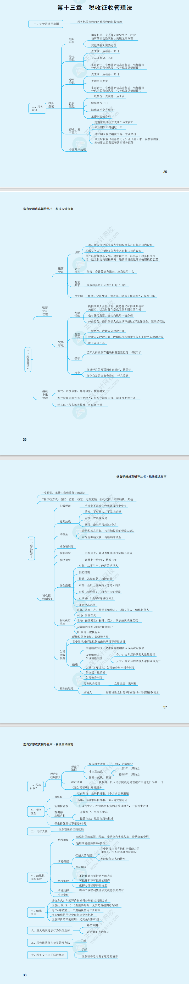 2023年注冊會計師《稅法》思維導(dǎo)圖（第十三章）