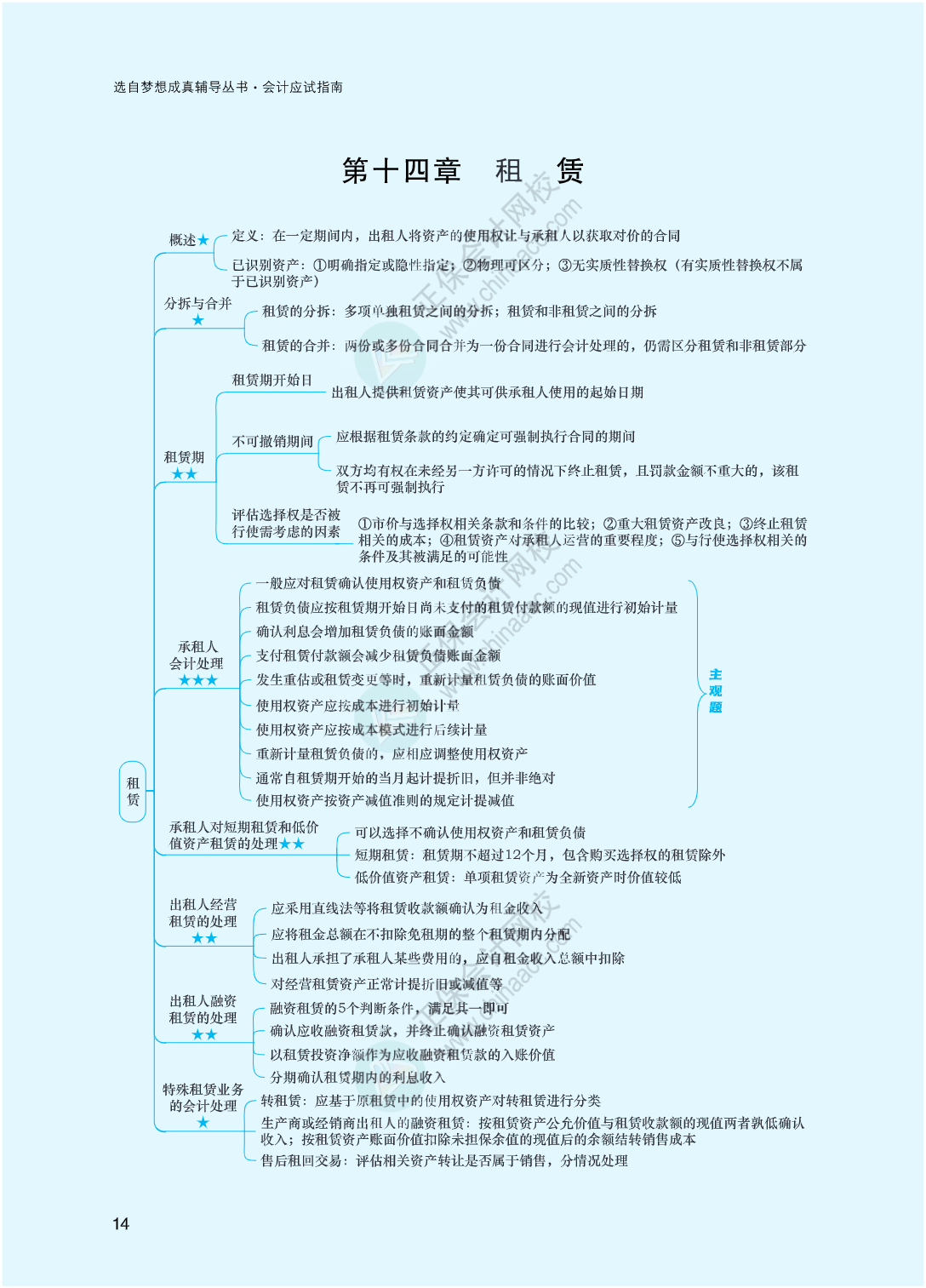 2023年注冊會計師《會計》思維導(dǎo)圖-第14章