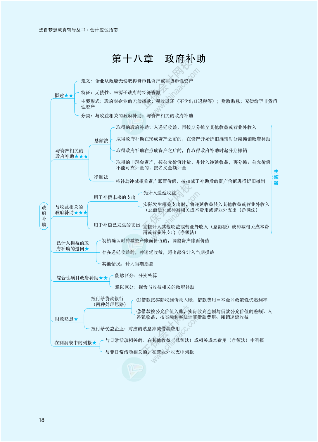 2023年注冊會(huì)計(jì)師《會(huì)計(jì)》思維導(dǎo)圖-第18章