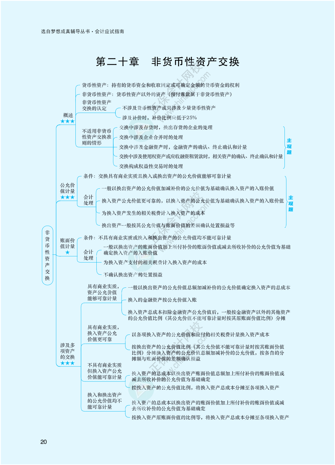 2023年注冊(cè)會(huì)計(jì)師《會(huì)計(jì)》思維導(dǎo)圖-第20章