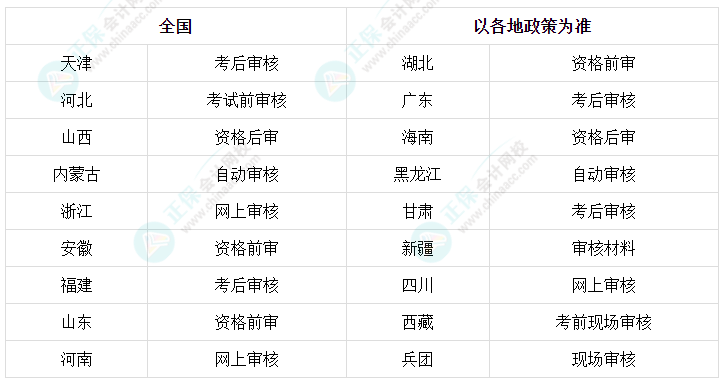 中級會計考試資格審核各地分別采取了什么方式？