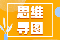 2023年注冊會計師經(jīng)濟(jì)法思維導(dǎo)圖