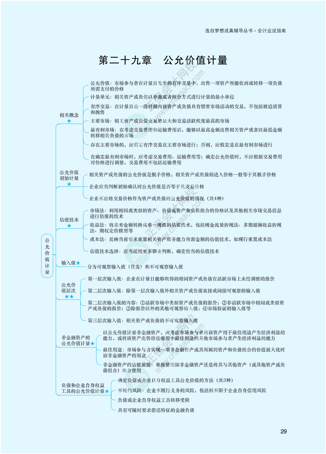 2023年注冊會計師《會計》思維導(dǎo)圖-第29章