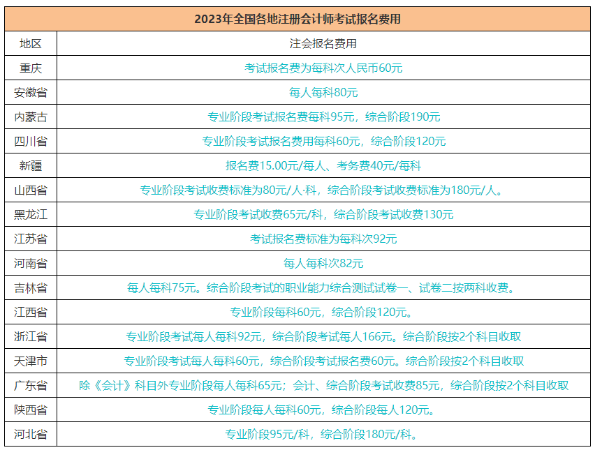 注冊會計師報名費用什么時候交？報名費用多少錢？