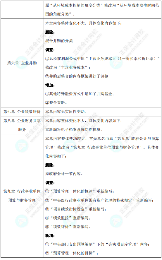 2023高會(huì)考試難度會(huì)更大嗎？這些變化急需了解