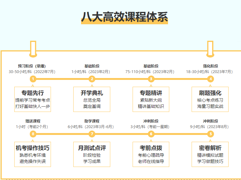 注會c位奪魁班好評來襲~ 老師您太有愛心了，工作責任心是真的強！