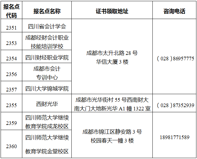 四川2022年中級(jí)會(huì)計(jì)證書領(lǐng)取通知