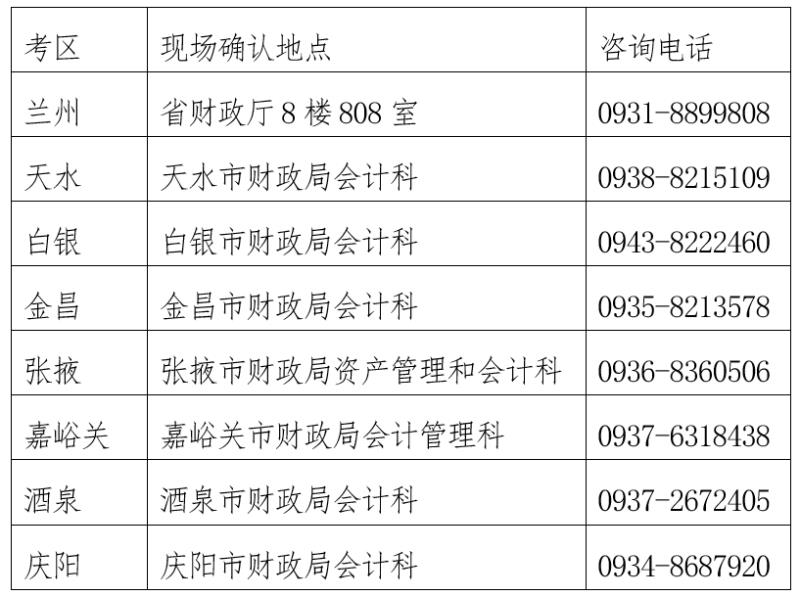 甘肅省2023年注冊會計師全國統(tǒng)一考試報名簡章