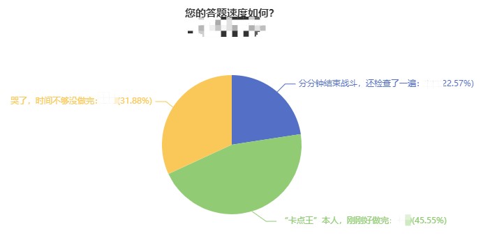 中級會計職稱考試能全部答完題嗎？