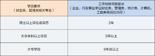 中級(jí)管理會(huì)計(jì)師報(bào)考條件學(xué)歷要求