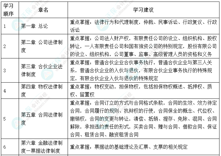 3月的最后一天 拒絕等待 中級會計備考做行動上的巨人