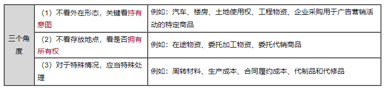 2023年中級會計實務劉國峰老師基礎精修課程免費試聽！