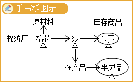 2023年中級會計(jì)實(shí)務(wù)高志謙老師基礎(chǔ)精修課程免費(fèi)試聽！