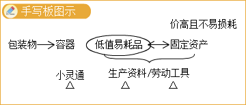 2023年中級會計(jì)實(shí)務(wù)高志謙老師基礎(chǔ)精修課程免費(fèi)試聽！