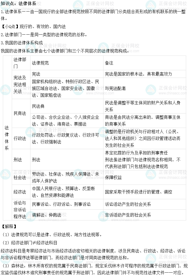 【免費試聽】張倩老師中級會計經(jīng)濟法基礎階段專業(yè)新課-法律體系