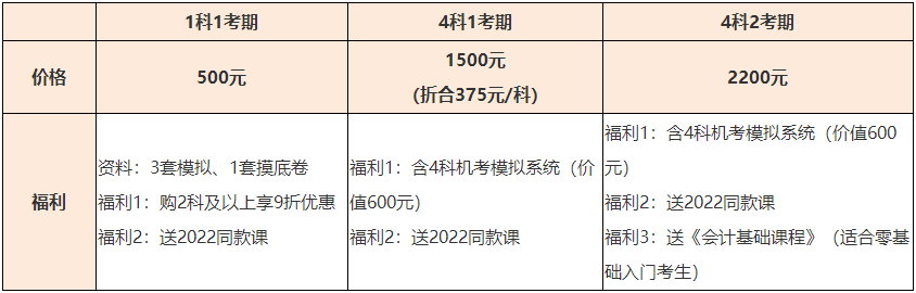 2023年資產(chǎn)評估師開始報(bào)名 備考要聽什么課？