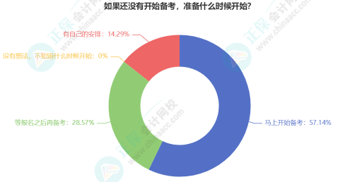 2023年資產(chǎn)評估師開始報(bào)名 備考要聽什么課？