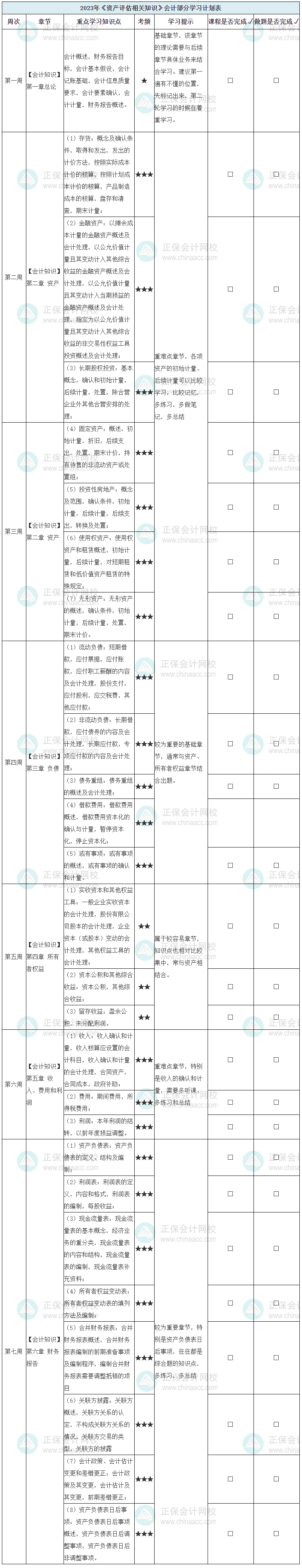 2023《資產(chǎn)評估相關(guān)知識(shí)》學(xué)習(xí)計(jì)劃表-會(huì)計(jì)部分