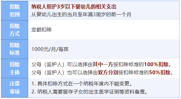 3歲以下嬰幼兒照護(hù)個稅專項附加扣除