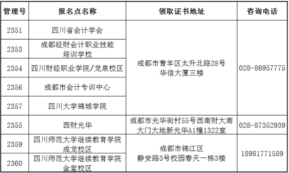 四川省直屬考區(qū)2022年初級會計合格證書領取通知