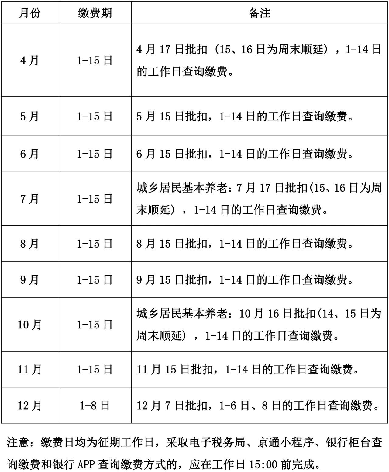 關于2023年度城鄉(xiāng)居民基本養(yǎng)老保險繳費事宜的提示