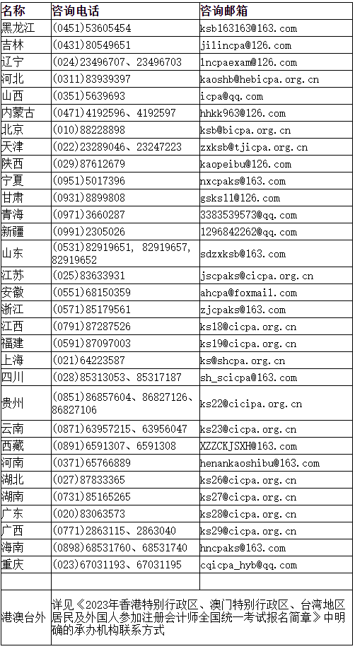 注會報名一籌莫展？提交審核多久才能有回應(yīng)？你需要...