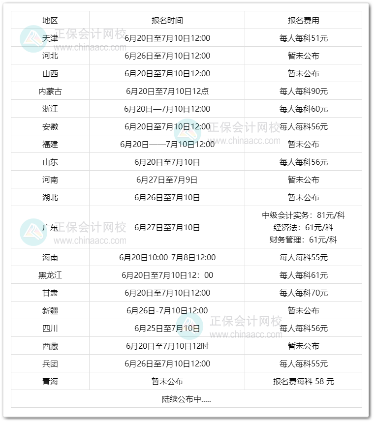 2023年中級(jí)會(huì)計(jì)考試什么時(shí)候開(kāi)始報(bào)名？報(bào)名費(fèi)多少？