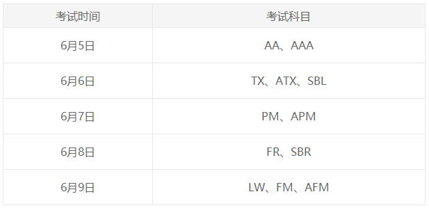 6月acca考試報(bào)名時(shí)間和考試時(shí)間是？