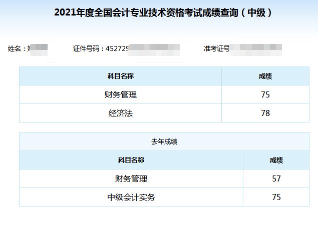 學歷低能備考中級會計嗎？看38歲中專寶媽如何走上逆襲之路！