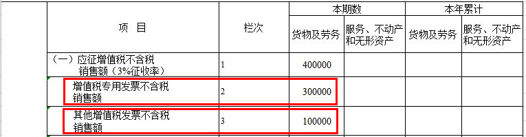 增值稅及附加稅費(fèi)申報(bào)表