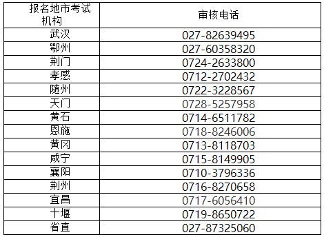 湖北2022年初中級經(jīng)濟(jì)師考試成績延期服務(wù)指南