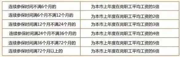 社保斷繳1次，這些待遇全部取消！