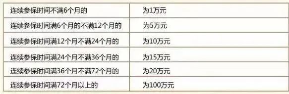 社保斷繳1次，這些待遇全部取消！