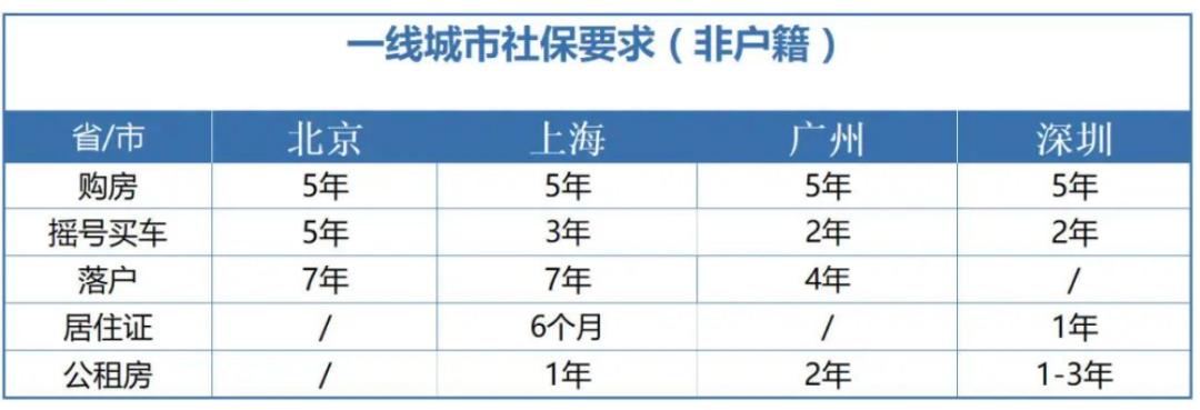 社保斷繳1次，這些待遇全部取消！