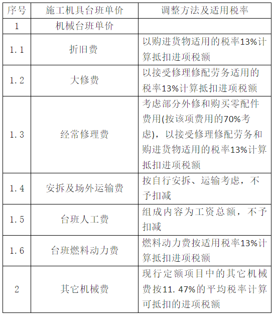 關(guān)于調(diào)整江西省人防工程計(jì)價(jià)依據(jù)增值稅稅率的通知