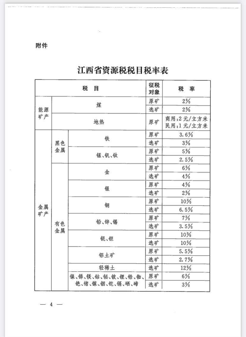 關(guān)于批準(zhǔn)江西省資源稅適用稅率方案的決議