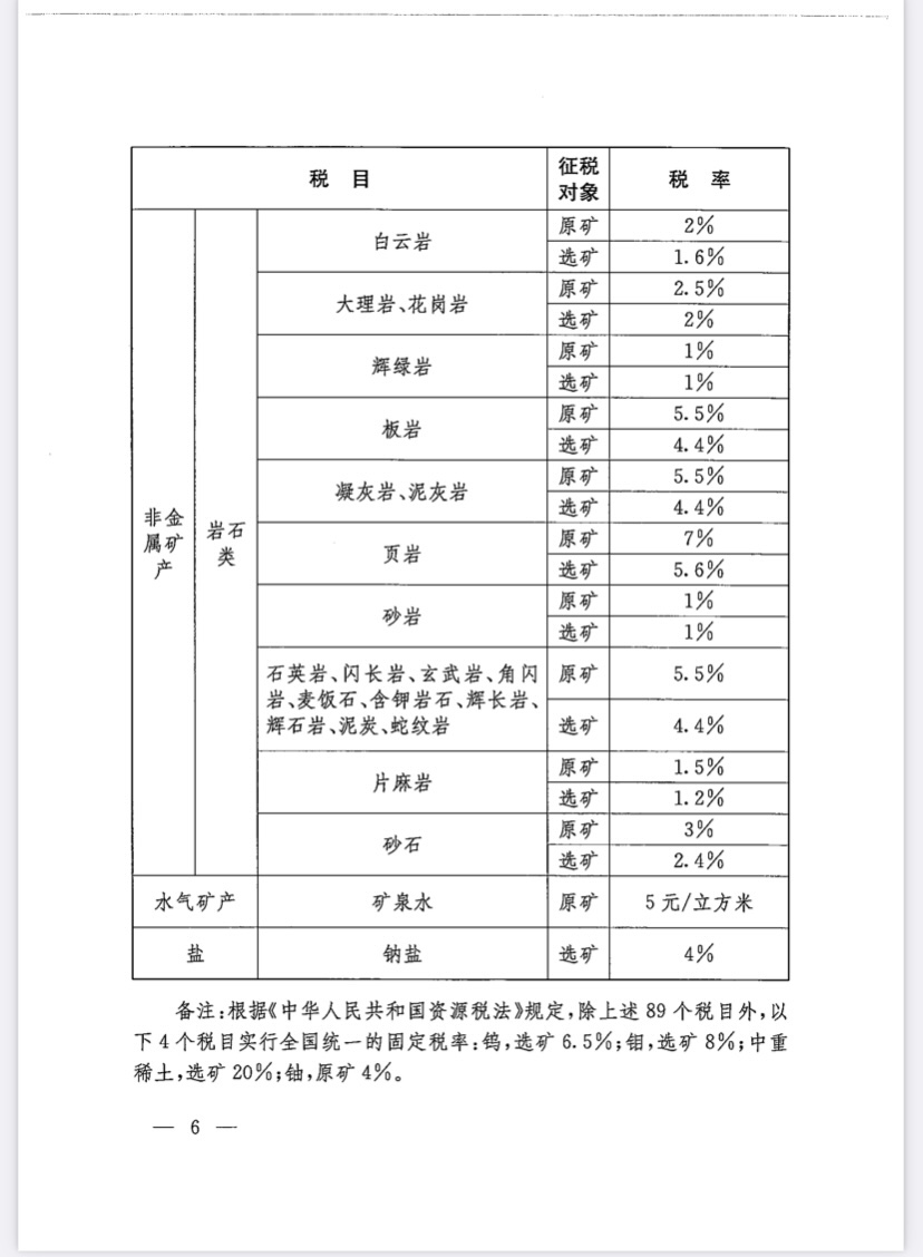 關(guān)于批準(zhǔn)江西省資源稅適用稅率方案的決議