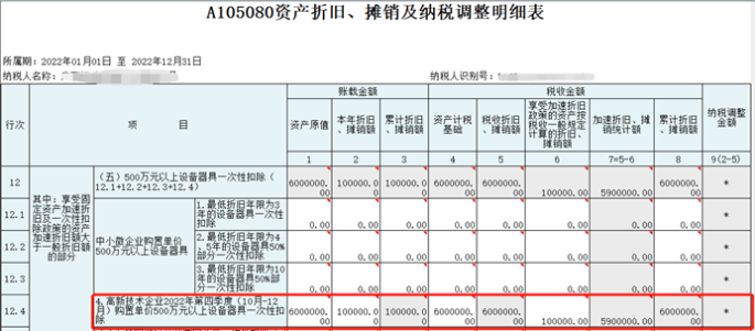 高新技術(shù)企業(yè)購置設(shè)備、器具申報稅前扣除指引