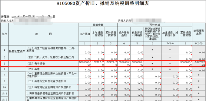 中小微企業(yè)購(gòu)置設(shè)備、器具申報(bào)稅前扣除指引